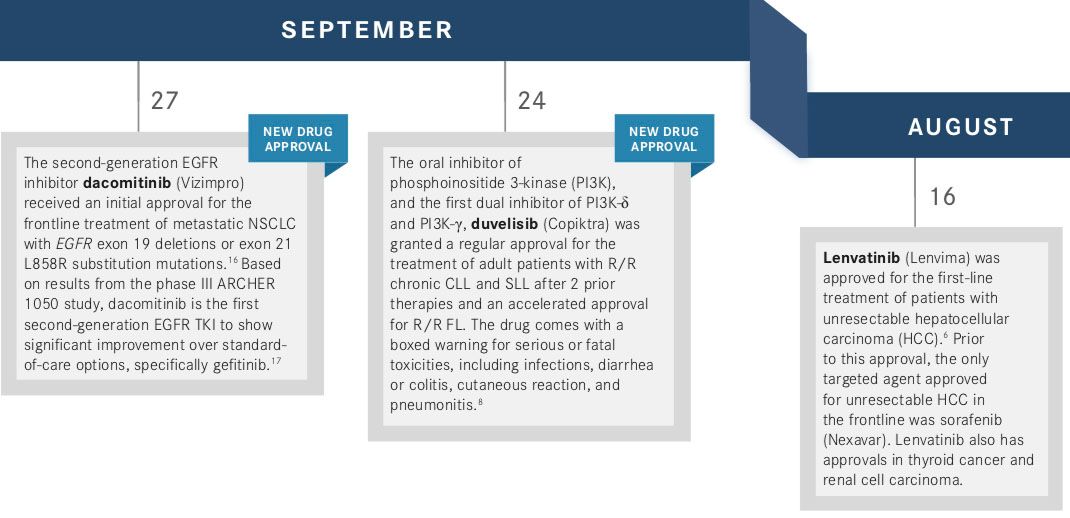 2018 FDA Approvals Of Targeted Therapies