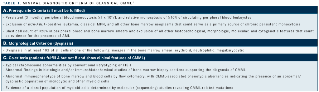 Expanded Guidelines Offer Clearer Diagnosis for Classical, Special
