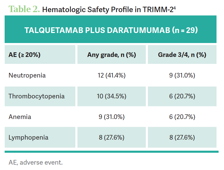 Gertz Assesses Notable Adverse Events Of Talquetamab For Relapsed ...