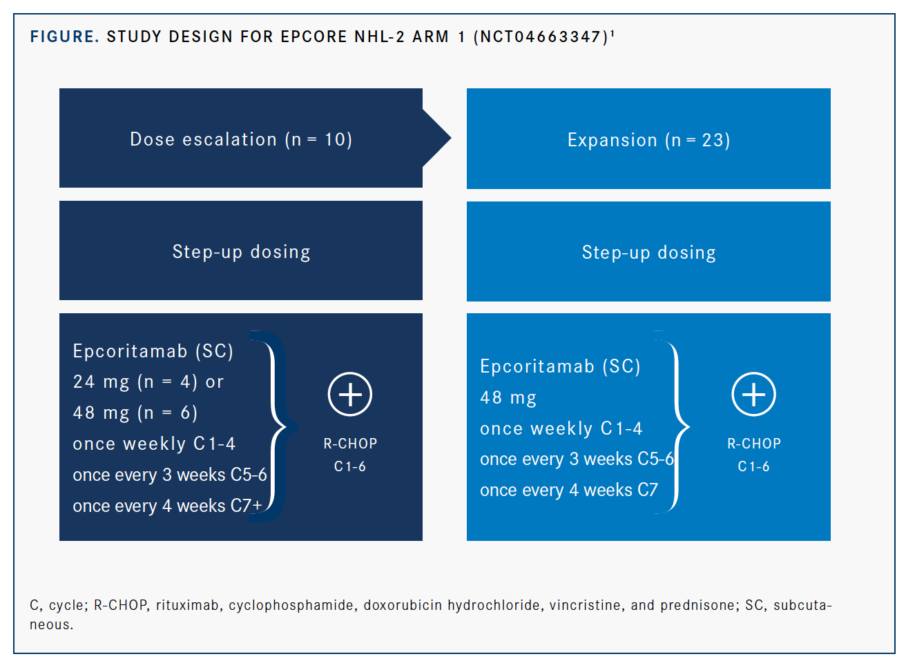 Epcoritamab Delivers High Responses In DLBCL