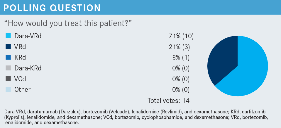 poll: newly diagnosed MM