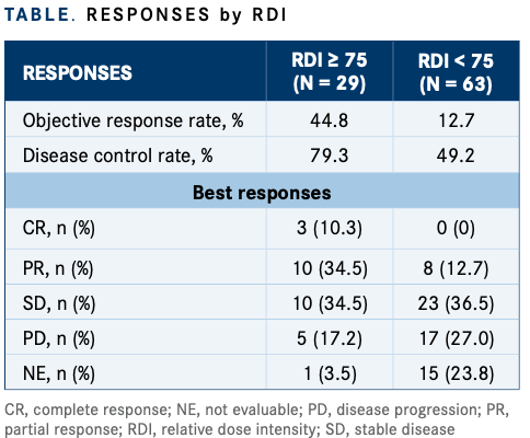 RDI and Ammonia Levels May Predict Tolerability of Lenvatinib in HCC