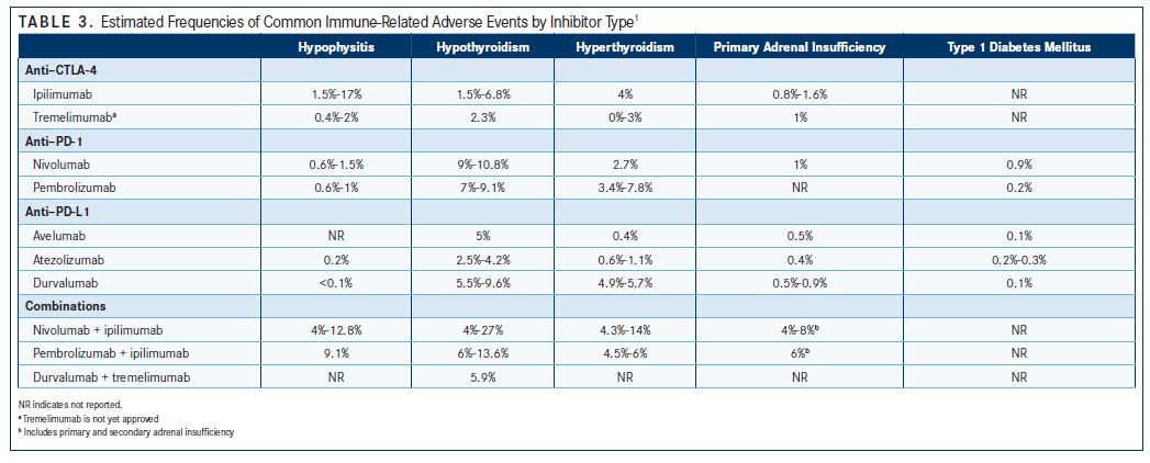Identifying and Managing Immune-Related Adverse Events | Targeted Oncology 