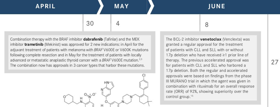 2018 FDA Approvals Of Targeted Therapies