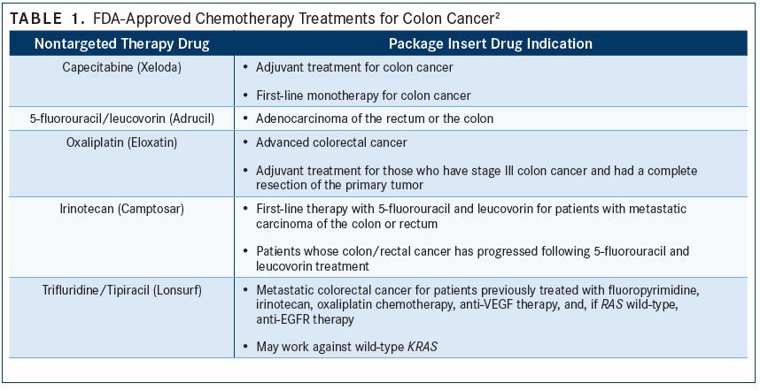 cancer colon types