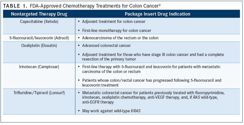 Colorectal cancer esmo guidelines., Colorectal cancer esmo guideline - Colorectal cancer guideline