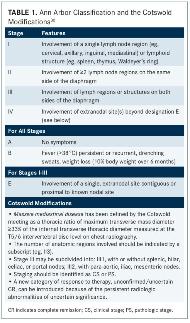Diagnosis Staging And Risk In Mcl
