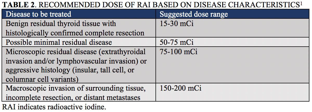 Ptc Guidelines For Rai Theranostics With RAI Offer a Precision Approach to Treating ...