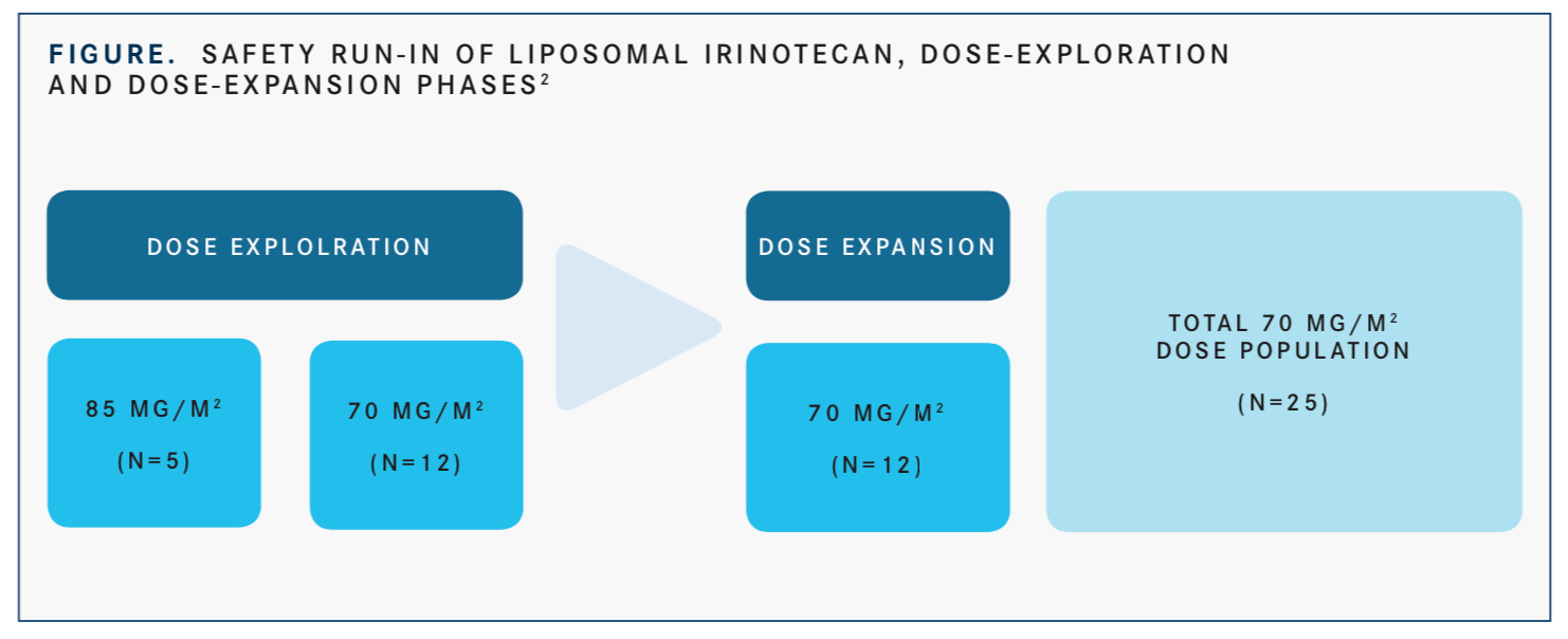 Patients With Small Cell Lung Cancer Experience Tumor Response With patients-with-small-cell-lung-cancer-experience-tumor-response-with