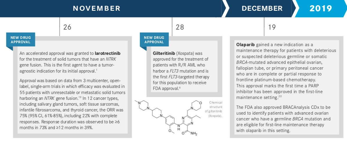 2018 FDA Approvals Of Targeted Therapies