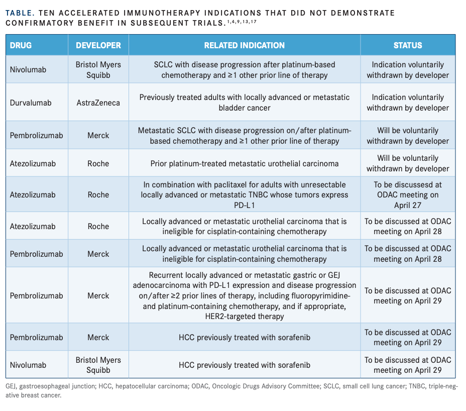 ipamorelin fda approval status An advisory committee is looking at lifting a ban and widening access to seven popular peptides., Some peptides are approved by the FDA and widely used, like insulin and GLP-1s. Three years ago, The FDA approved peptide that