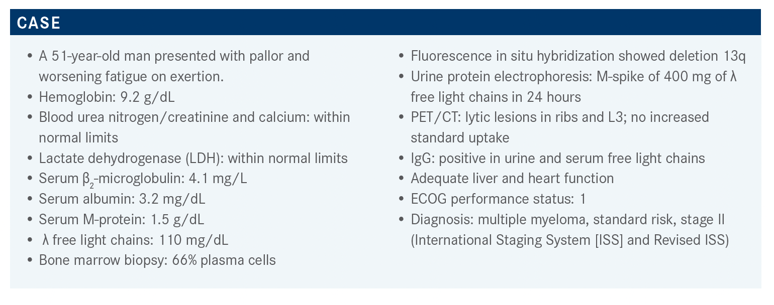 Neparidze Covers Treatment Options Plus Use Of Next Generation Sequencing In Ndmm