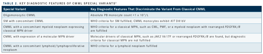 Expanded Guidelines Offer Clearer Diagnosis for Classical, Special