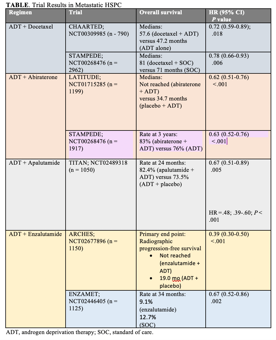Updated Guidelines Focus on Advanced Prostate Cancer