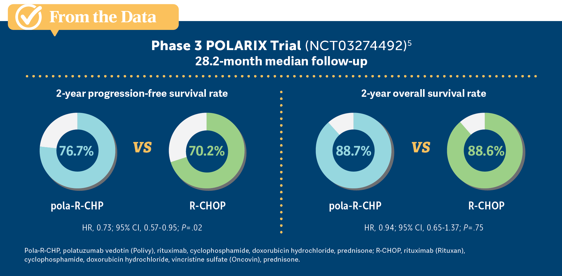 Peers Discuss Role of Pola-R-CHP vs R-CHOP in Newly Diagnosed DLBCL