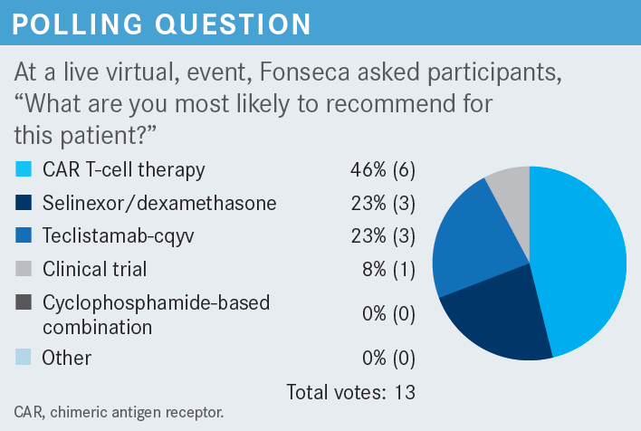 Fonseca Assesses Targeting Bcma In Relapsed Refractory Multiple Myeloma Fonseca Assesses Targeting Bcma In Relapsed Refractory Multiple Myeloma