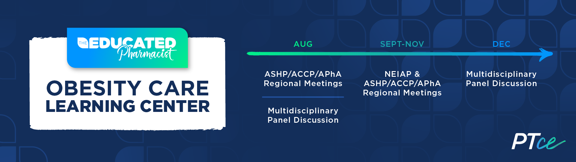 Obesity Care Learning Center program timeline: August — ASHP/ACCP/APhA regional meetings and multidisciplinary panel discussion; September through November — NEIAP and ASHP/ACCP/APhA regional meetings; December — multidisciplinary panel discussion.