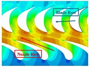 Flow field in turbine stage