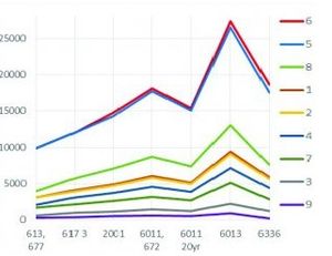 Gearbox specs: Getting it right