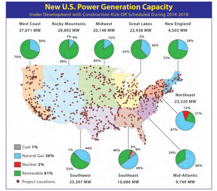 U.S. Power Industry 2014 Forecast