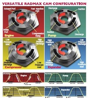 Clean Tech Funding Shortlist Announced Clean Tech Funding Shortlist Announced