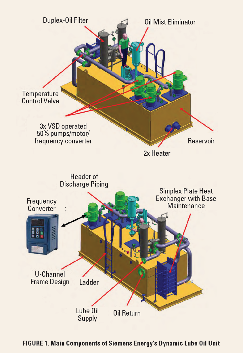 Ushering in the Next Generation of Compressor Lube Oil Systems
