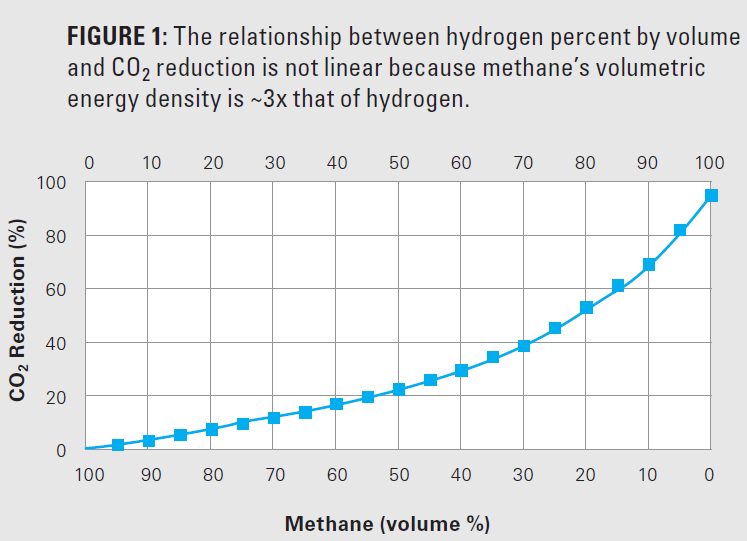 The Future of Hydrogen as a Gas Turbine Fuel 1 figure image