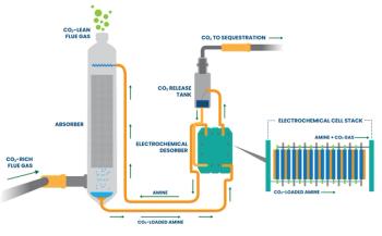 EMAR carbon-capture technology | Image Credit: Business Wire