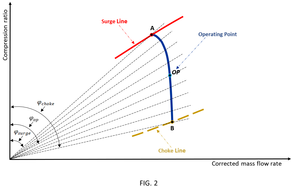 Compressor Operating Line Graph Compressor Map Choke Line at Jamie Crow blog