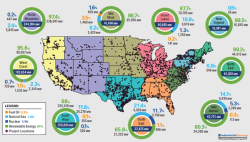 U.S. Power Industry Outlook 2025