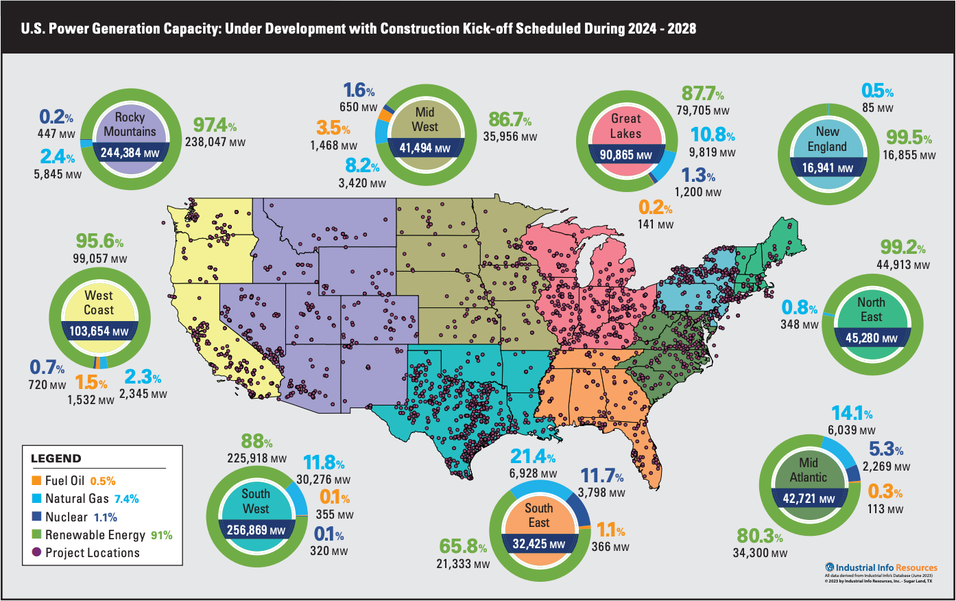 U S Power Industry Outlook 2025 1394x876 