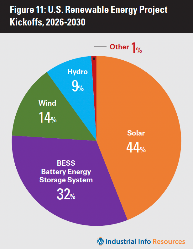 U.S. Power Industry Outlook 2026 | Turbomachinery Magazine