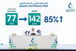 QatarEnergy to Expand Country’s LNG Production Capacity to 142 MTPA