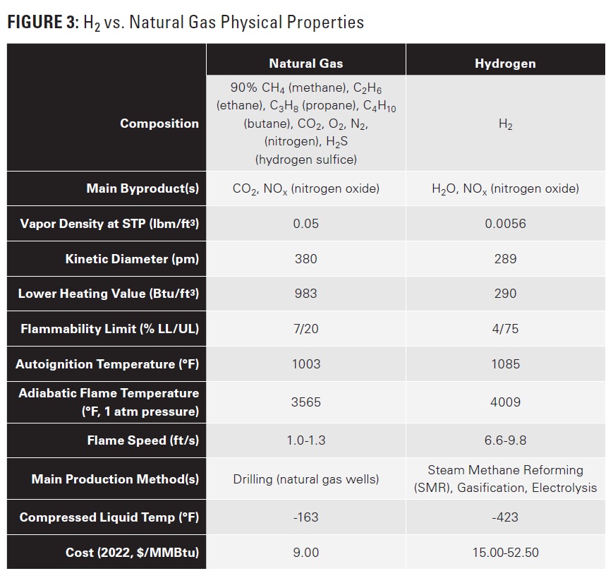 The Future of Hydrogen as a Gas Turbine Fuel 3 figure image