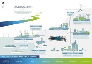 Is hydrogen the answer to low-emission turbomachinery?