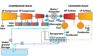 LONG-DURATION STORAGE