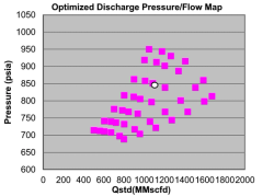 ANALYSIS OF AN OPTIMIZED CENTRIFUGAL COMPRESSOR PERFORMANCE MAP