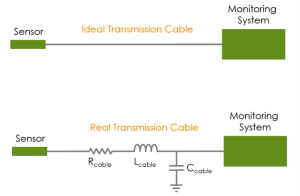 Field Wiring Effects