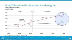 We are heading toward 4°C increase in temperature