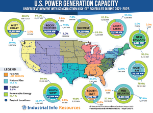U.S. Power Industry Outlook 2021