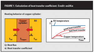 A Case Study: The Effects of Undissolved Air on Heat Transfer Properties of Lube Oil