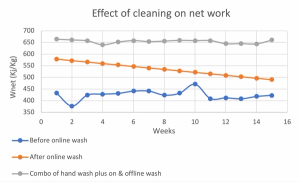 The essentials of turbine cleaning