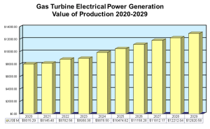 Worldwide Market Report: 2020 proved to be an interesting year for gas turbines