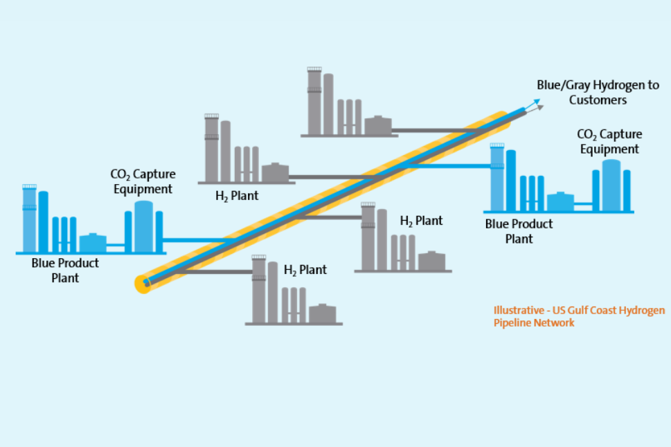 U.S. Gulf Coast hydrogen pipeline network | Image Credit: Air Products