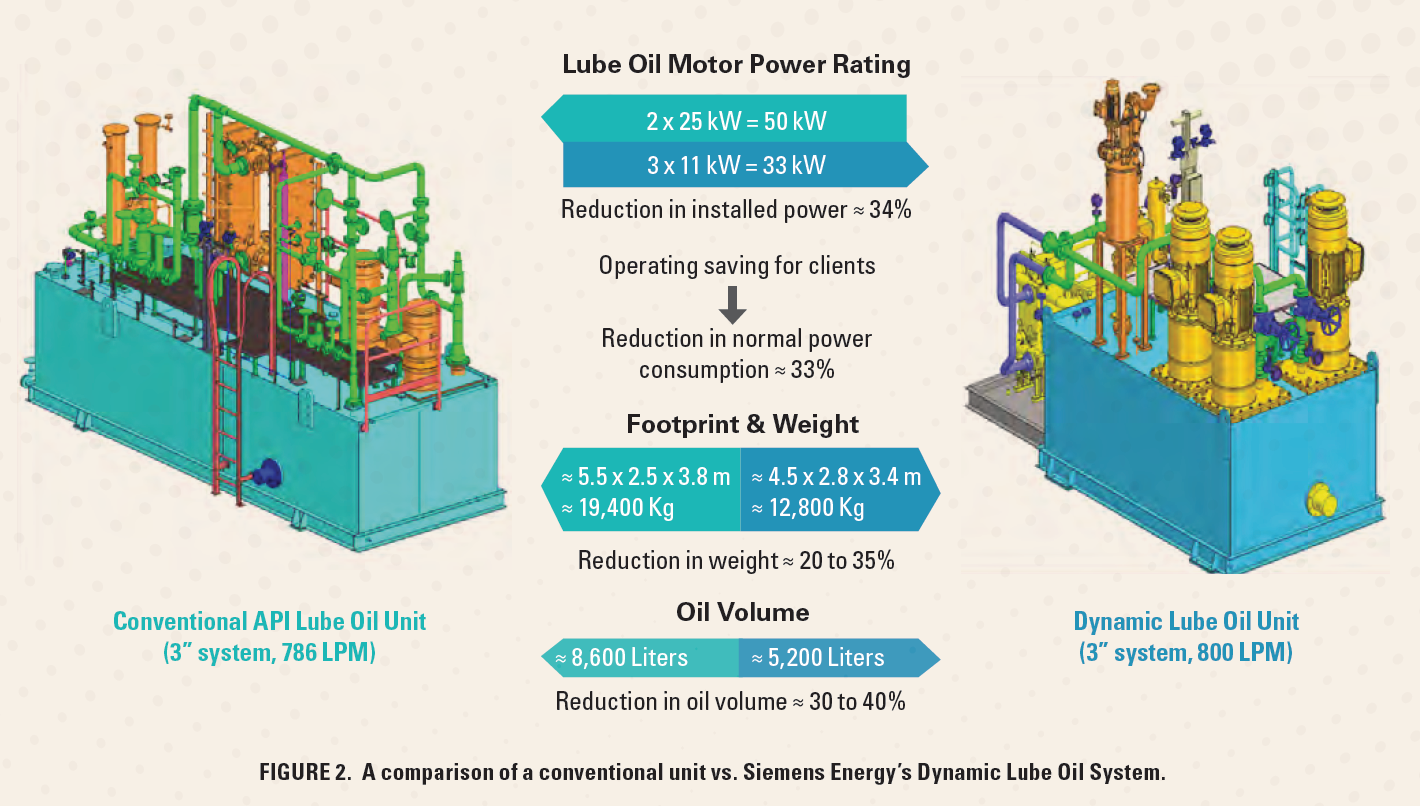 Compressor Lube Oil Properties at Lori Chambers blog