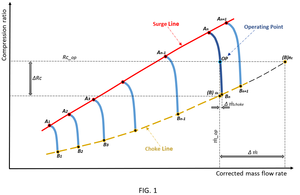 Compressor choke | Turbomachinery Magazine