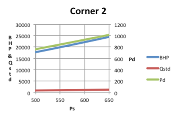 ANALYSIS OF AN OPTIMIZED CENTRIFUGAL COMPRESSOR PERFORMANCE MAP