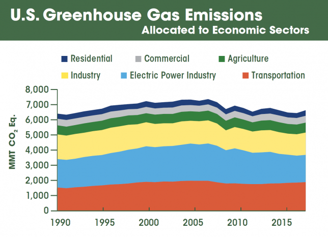 Natural Gas Emissions Vs The Field