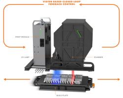 Ingersoll Rand Closes on $19M Funding Round for Inkbit’s Vision-Controlled Jetting System