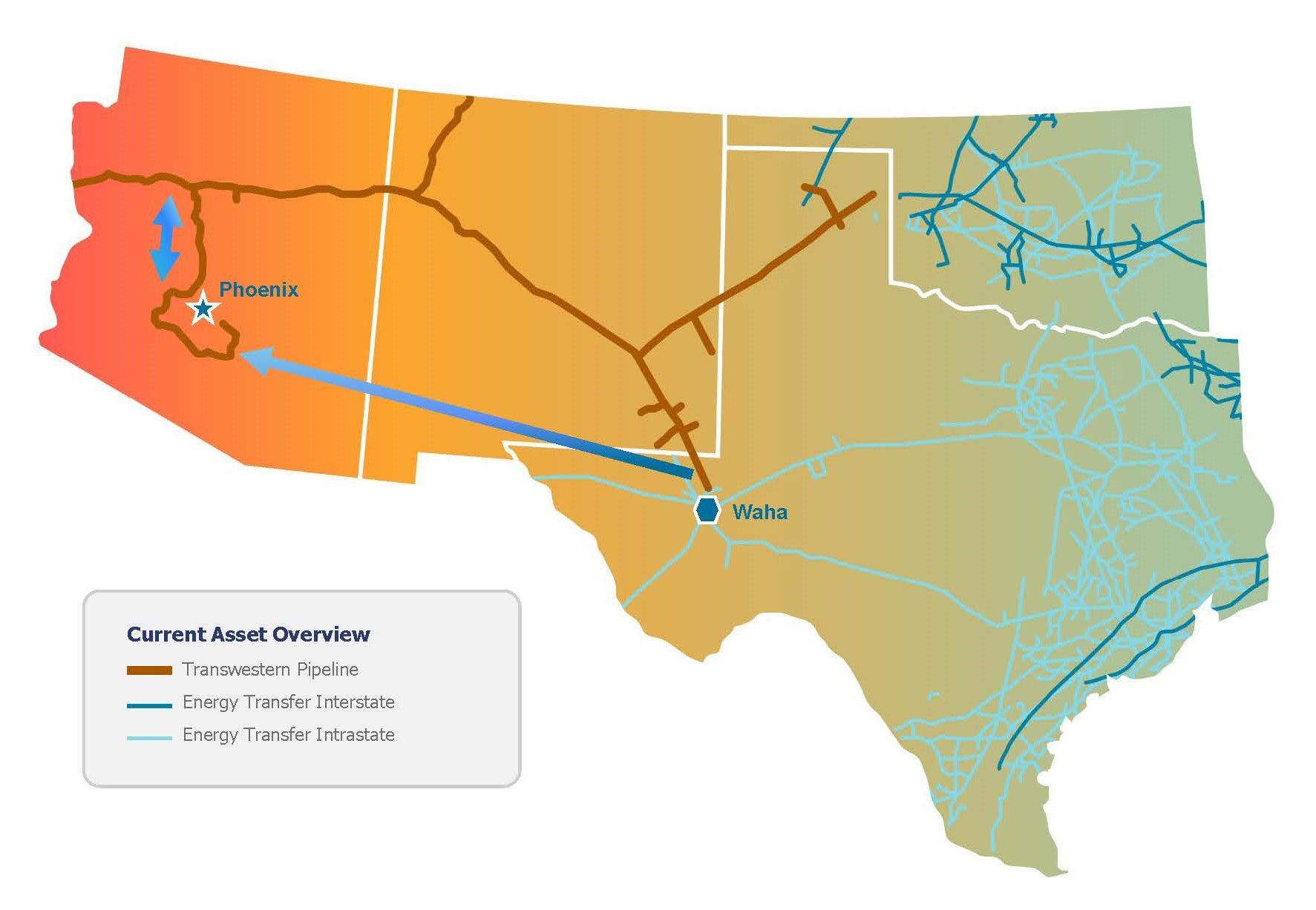 Desert Southwest pipeline expansion | Image Credit: Energy Transfer